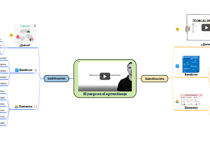 El Juego En El Aprendizaje Mindmap Voorbeeld